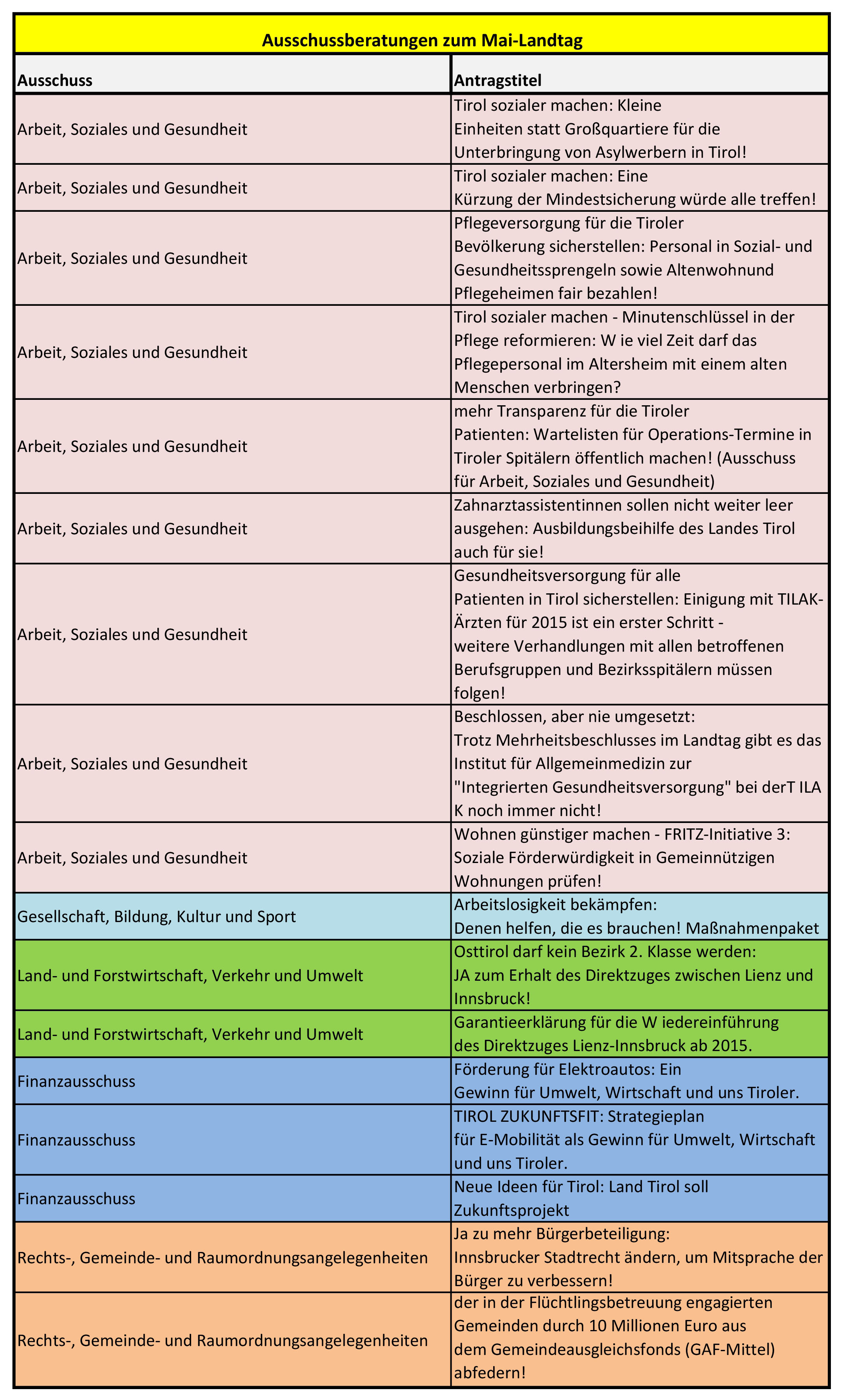 Die Liste Fritz-Anträge für den Mai-Landtag 2016 im Wortlaut